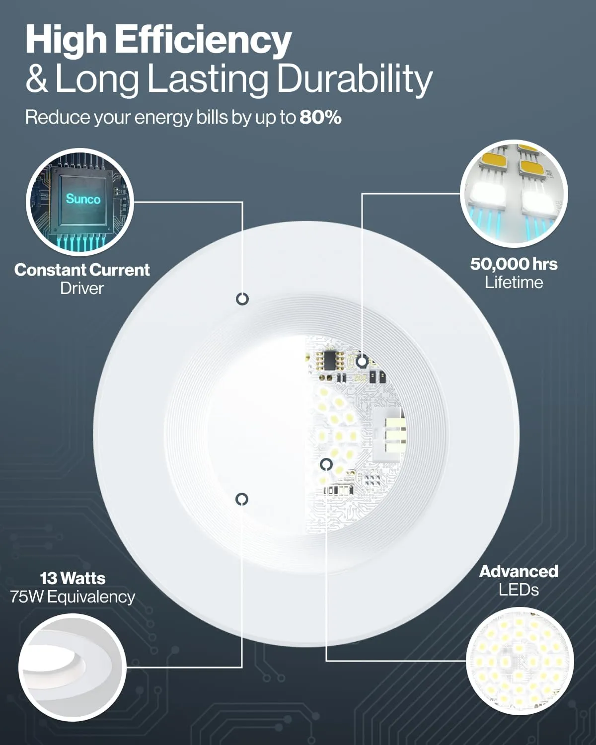Sunco Retrofit LED Recessed Lighting 6 Inch, Downlight Can Lights for Ceiling, Baffle Trim, 965 LM, 13W (120W Equivalent), 3000K Warm White, Dimmable, Damp Rated UL 4 Pack