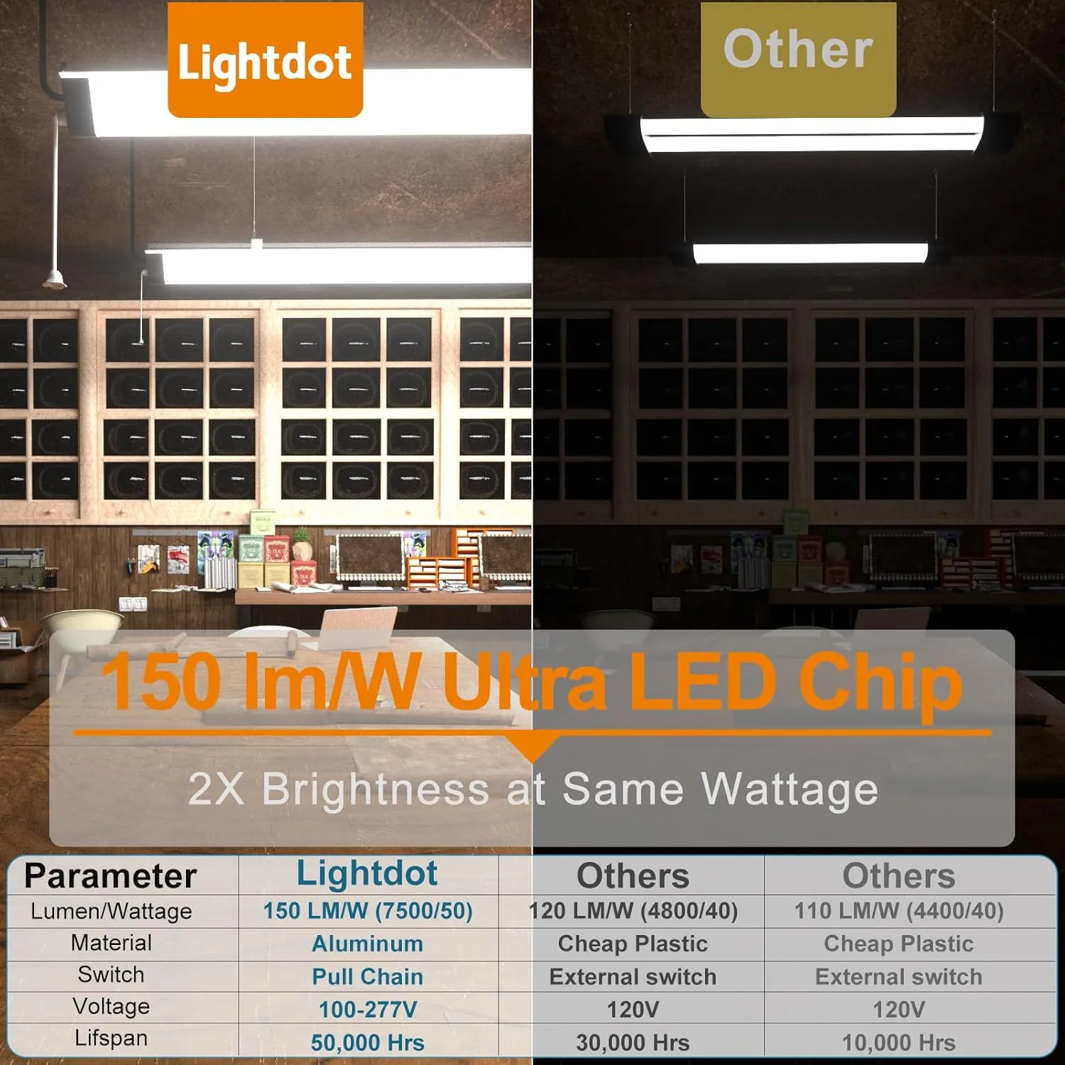 Upgraded 6 Pack Heavy-Duty 4FT LED Shop Lights, 7500LM 50W Commercial Grade Linkable Shop Light Fixtures with Pull Chain, 100-277V 5000K Daylight, Hanging/Surface Mount for Garage Workshop-Black