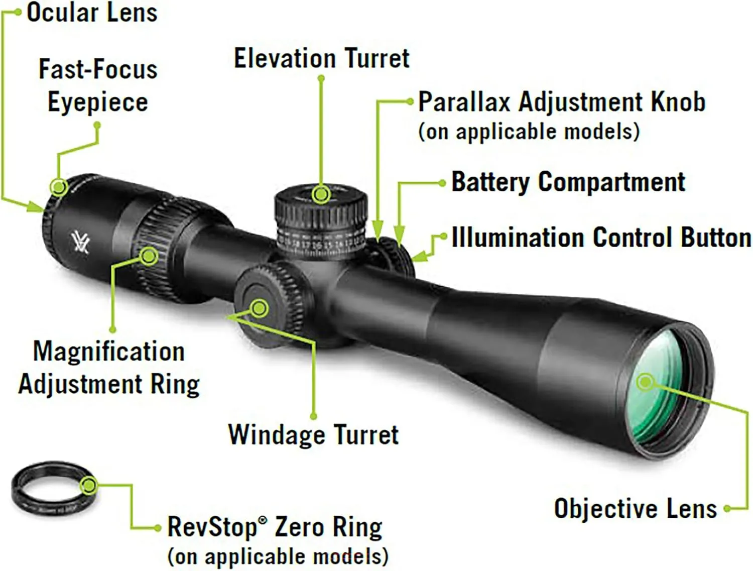Vortex Optics Viper HD First Focal Plane Scopes
