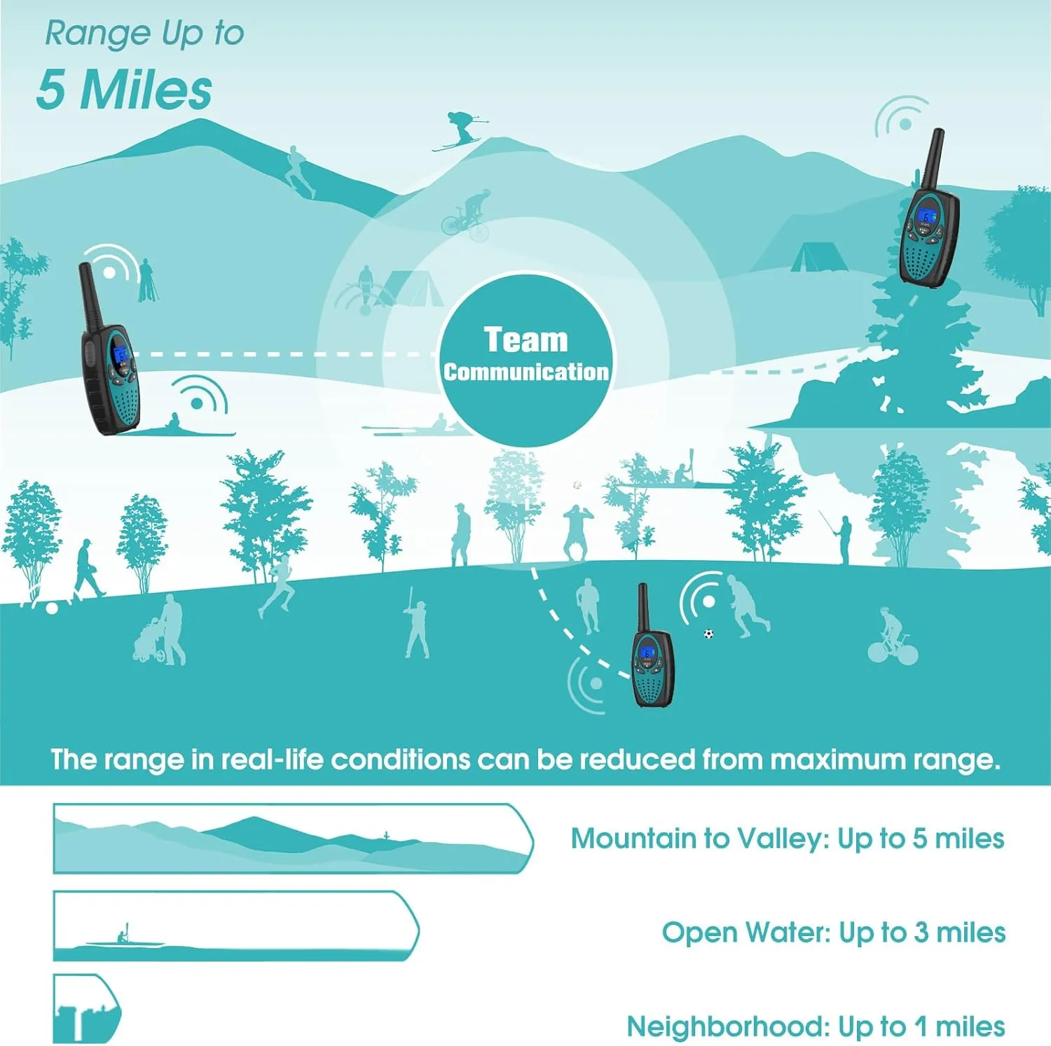 Walkie Talkies Long Range, M880 FRS Two Way Radio for Adults with Mic LCD Screen/Resistance Wakie-Talkies with Noise Cancelling for Men Women Outdoor Adventures Cruise Ship (Blue and Violet)